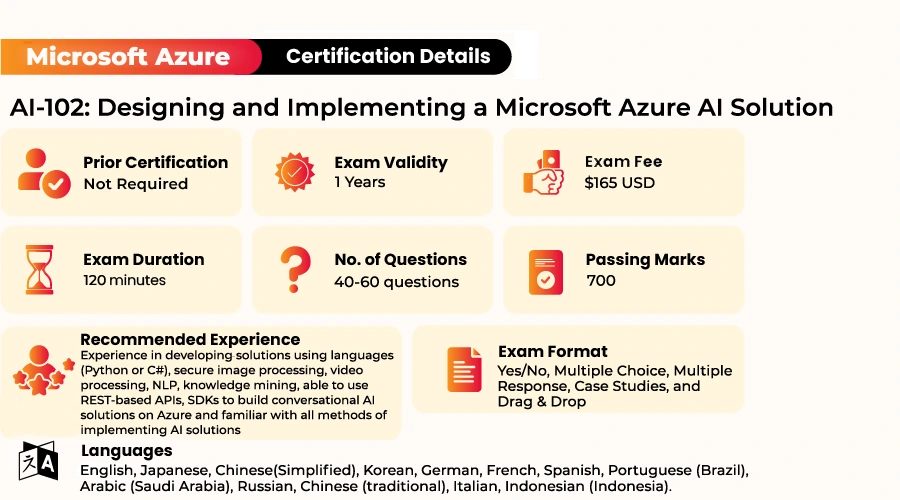 Microsoft Azure AI 102 Certification Exam Details