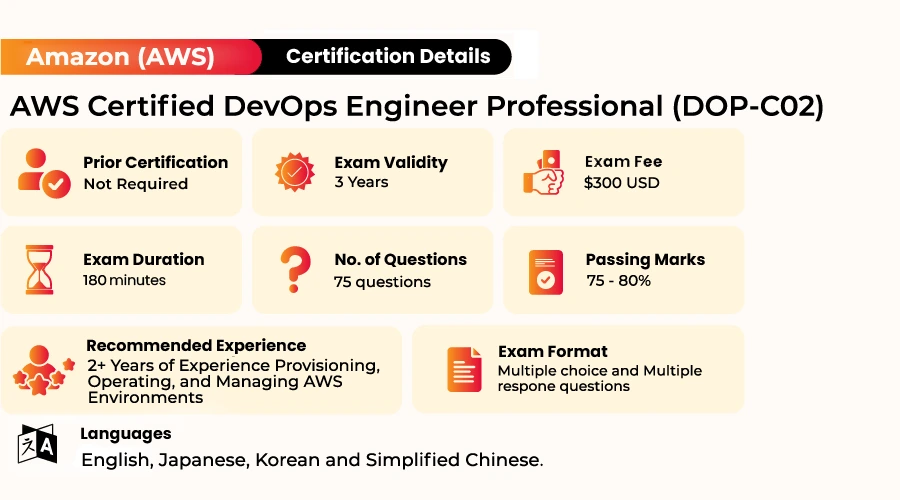 New AWS-DevOps Test Cram