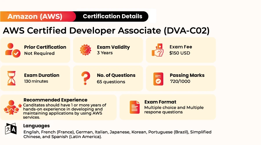 AWS Certified Developer Associate Certification Exam 