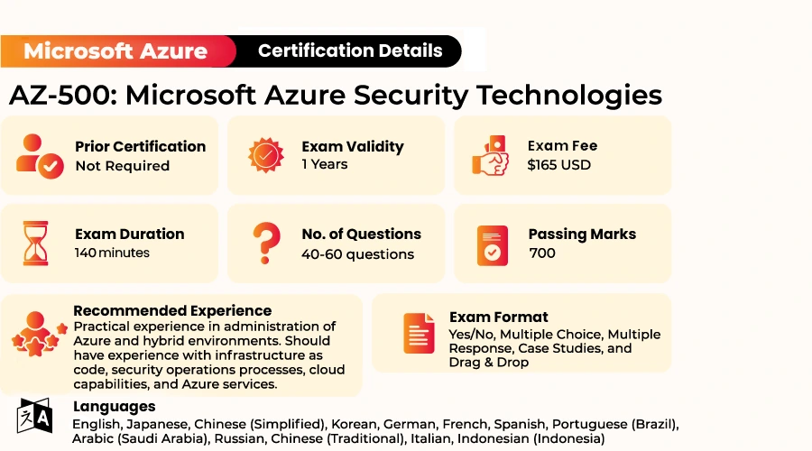 AZ-500 Certification real Exam Format