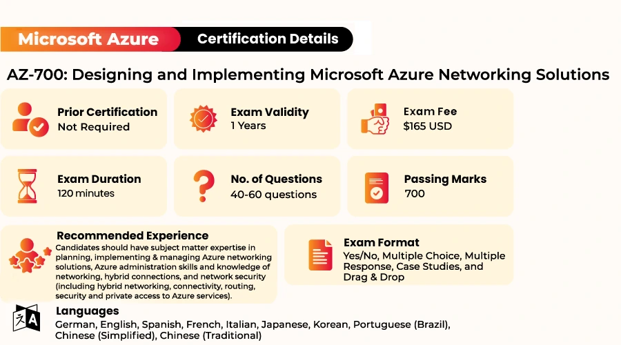 AZ 700 Certification Exam Format