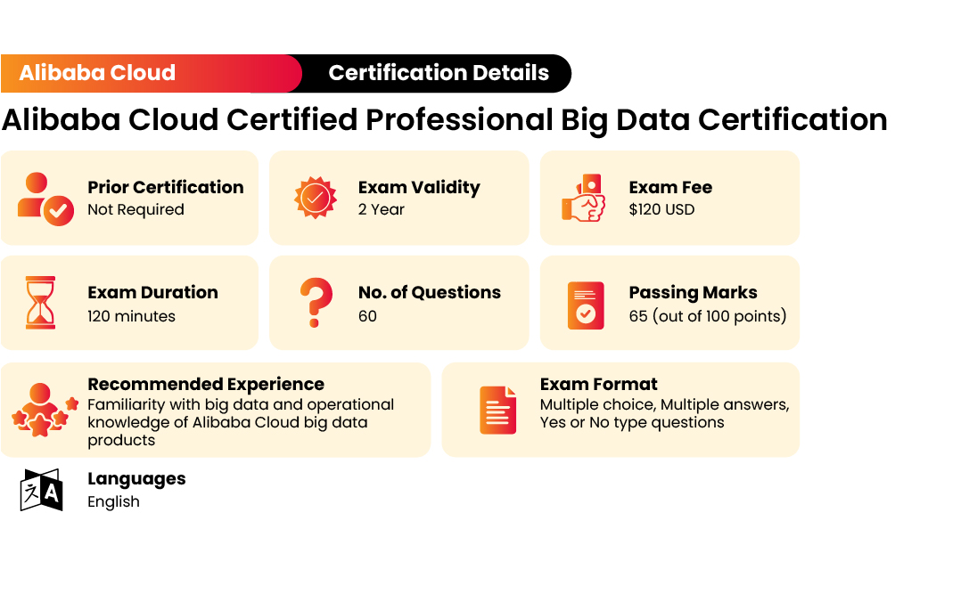 Alibaba-cloud-certification-big-data-exam-details