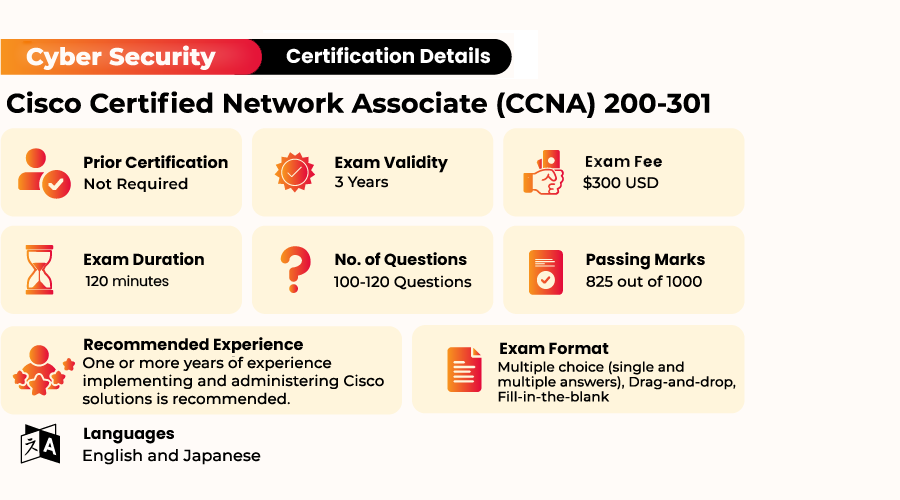 CCNA 200-301 certification