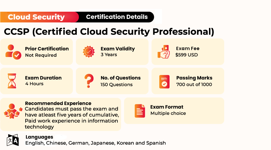 Certified Cloud Security Professional Exam Details