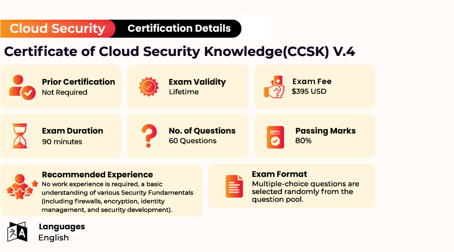 Cloud Security Knowledge V.4