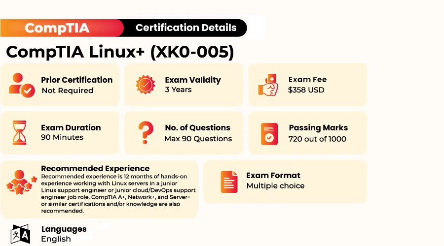 CompTIA Linux+ XK0-005 exam