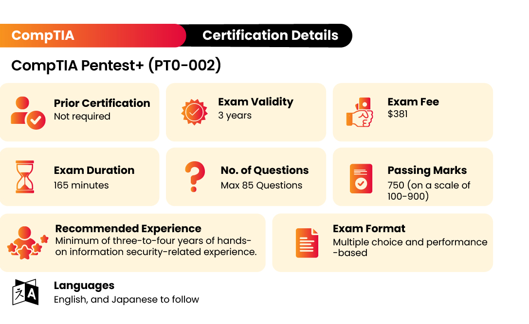 comptia pentest-pt0-002 exam details