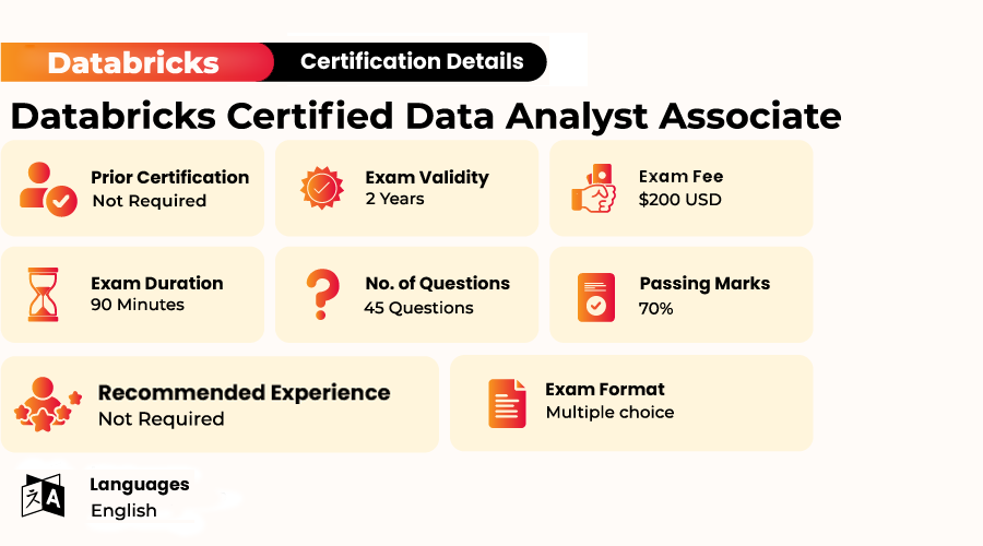 Databricks Certified Data Analyst Associate Certification