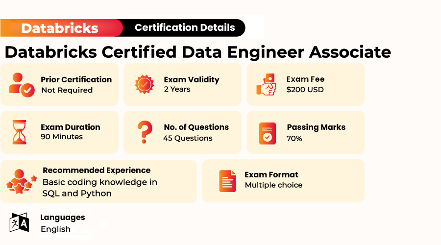 Databricks Certified Data Engineer Associate 
