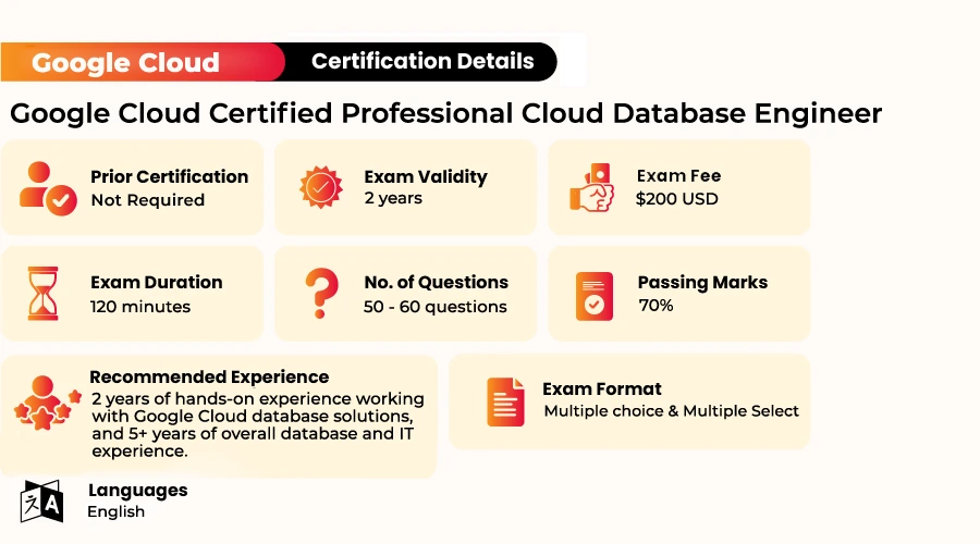 Google Cloud Certified Professional Database Engineer Certification 