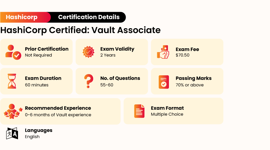HashiCorp Certified Vault Associate Exam Details