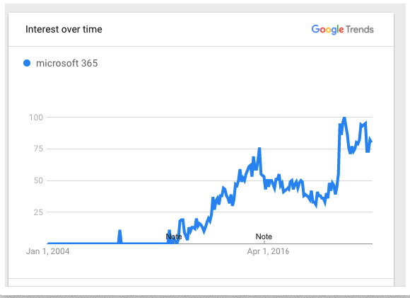 Online MS-700 Tests