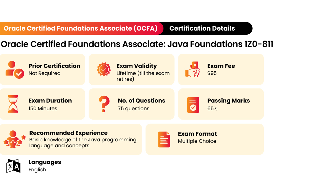 Oracle Certified Java Foundations Associate 1Z0-811
