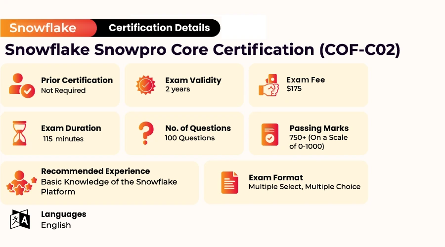snowflake snowpro core certification exam details
