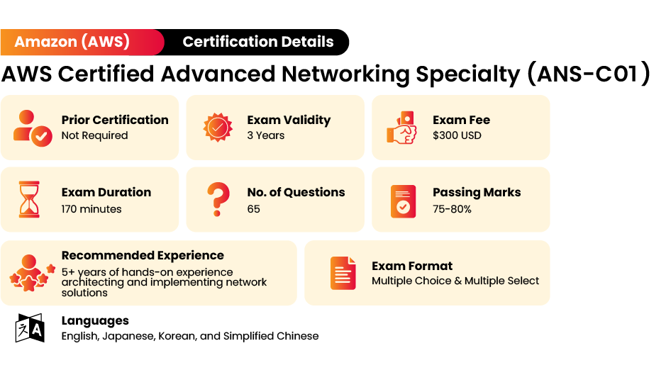 AWS Certified Advanced Networking Specialty Certification Exam Details