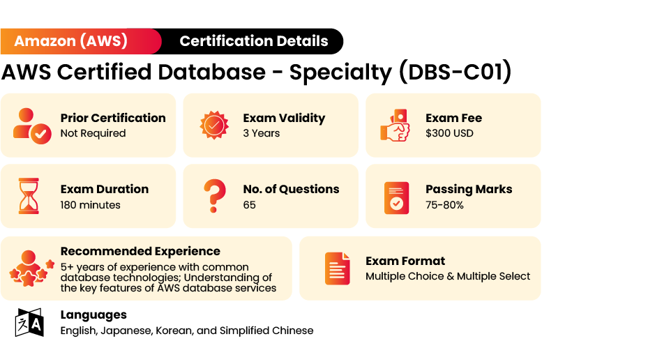 AWS Certified Database Specialty Certification Exam Information