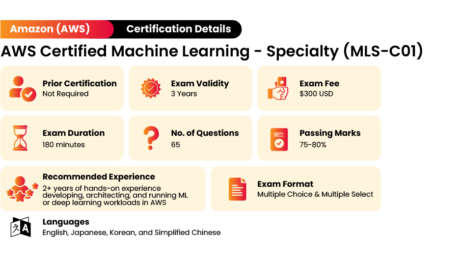 AWS Certified Machine Learning Specialty Certification Exam Details