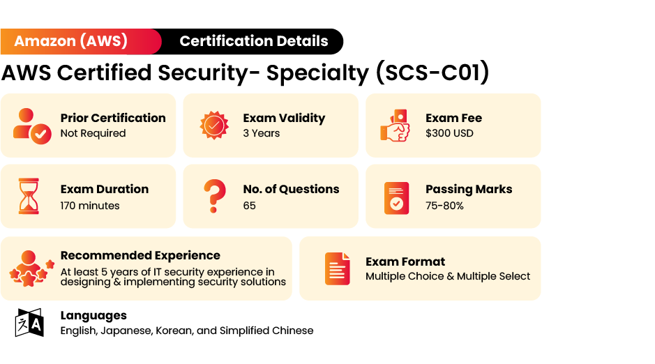 AWS Certified Security Specialty Certification Exam Details