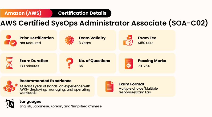 AWS Certified SysOps Administrator Associate Certification Exam Details 