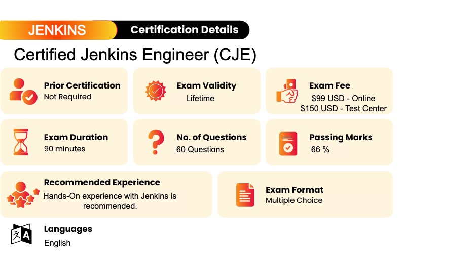 Certified Jenkins Engineer Exam Format