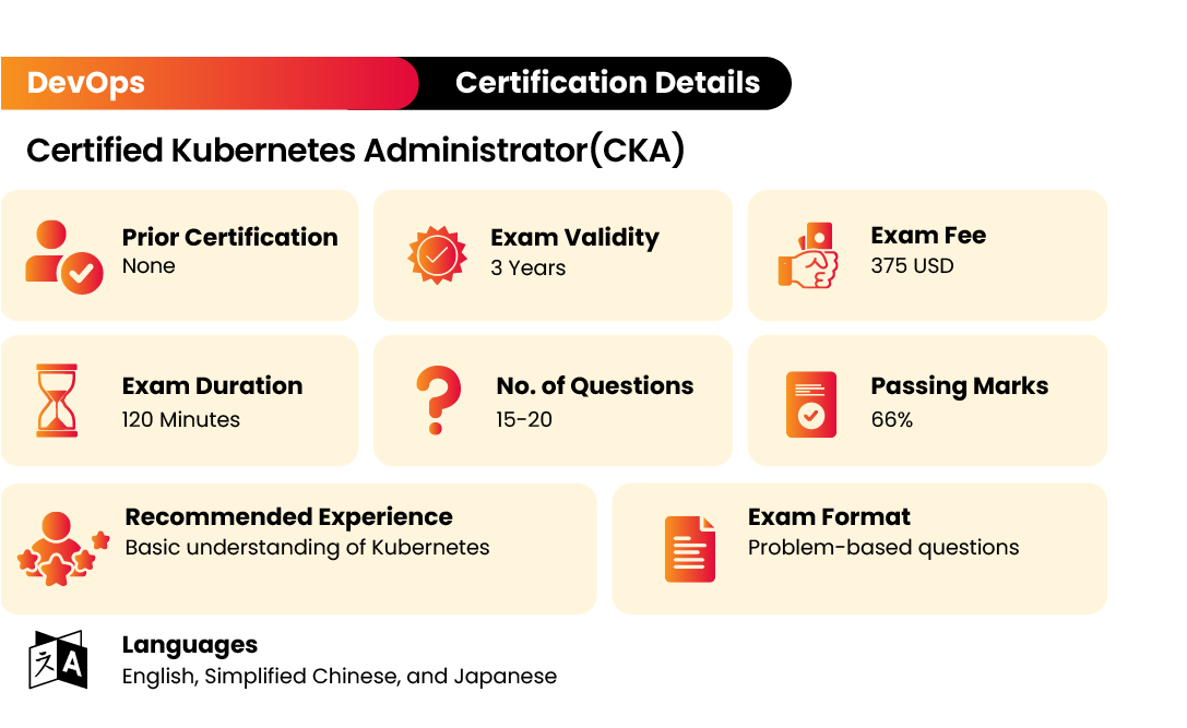 CKA_Exam_Details