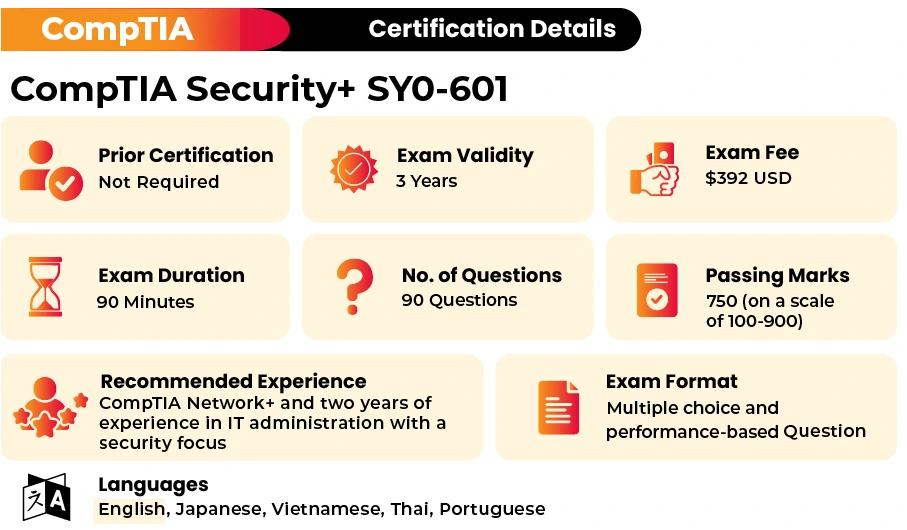 CompTIA Security+ Certification Exam [SY0-601] - [New]