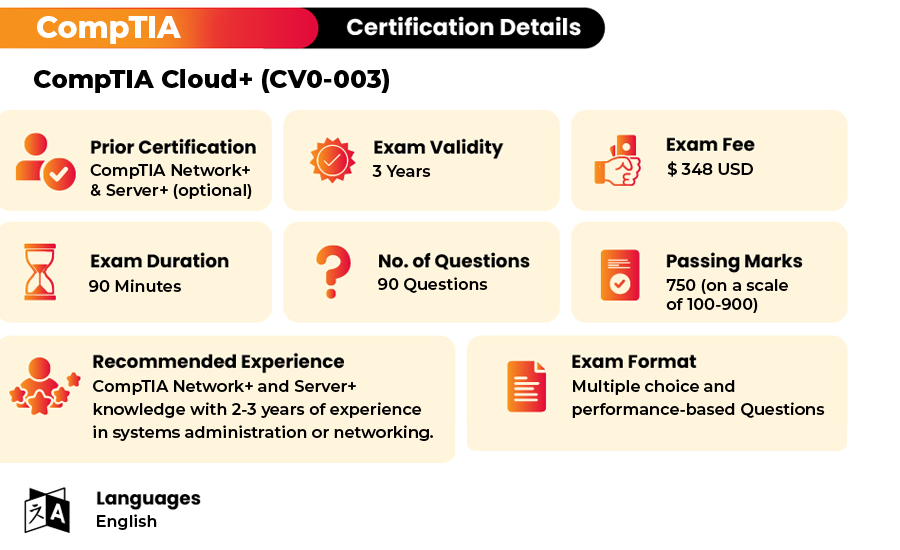 comptia cloud plus certification