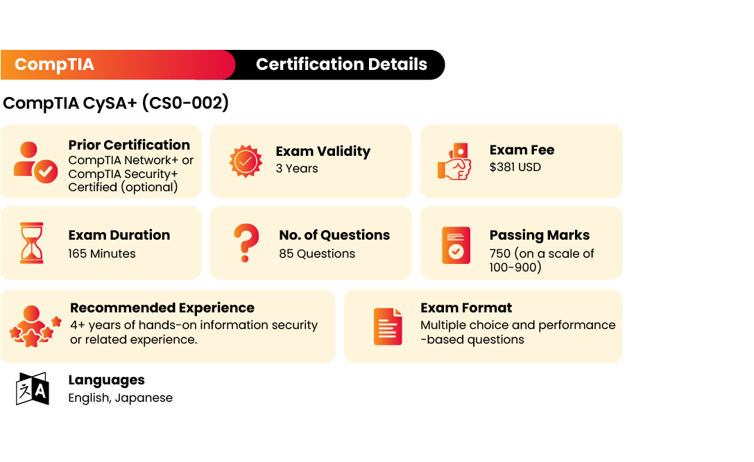 CS0-003 Zertifikatsfragen