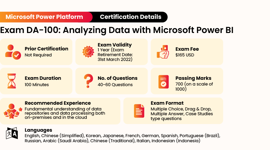 DA 100 Analysing Data with Microsoft Power BI Certification Exam Details