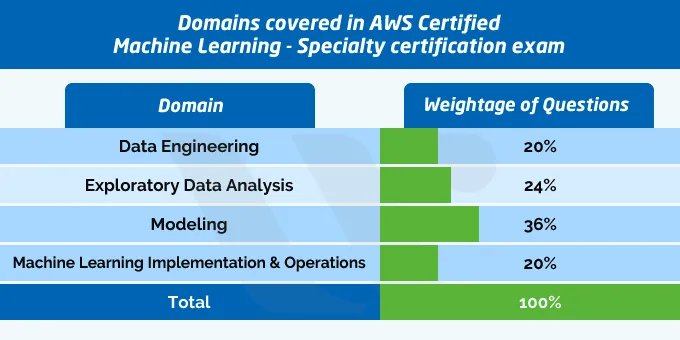 Reliable AWS-Certified-Machine-Learning-Specialty Exam Questions