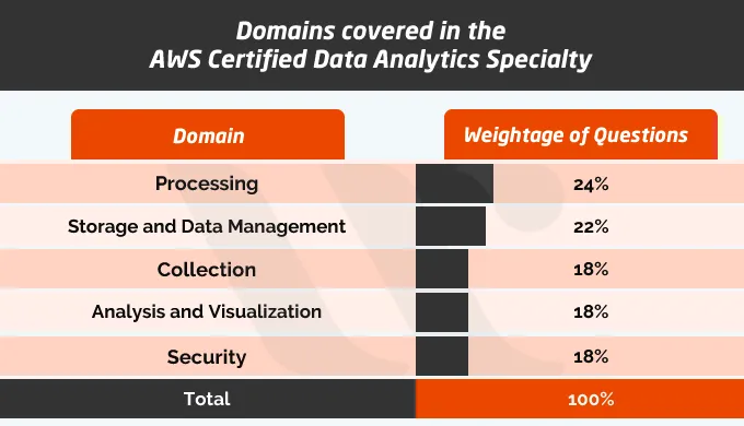 AWS-Certified-Data-Analytics-Specialty Pruefungssimulationen