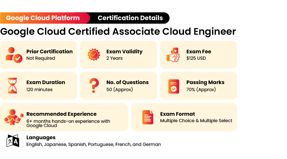 Google Cloud Certified Associate Cloud Engineer Certification Exam Details