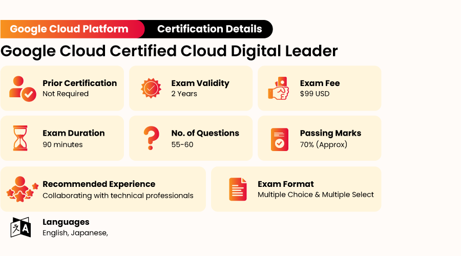 Google Cloud Certified Cloud Digital Leader Certification Exam Details