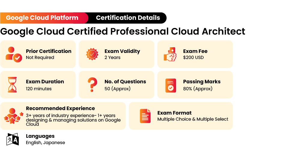 Google Cloud Certified Professional Cloud Architect Certification Exam Details 