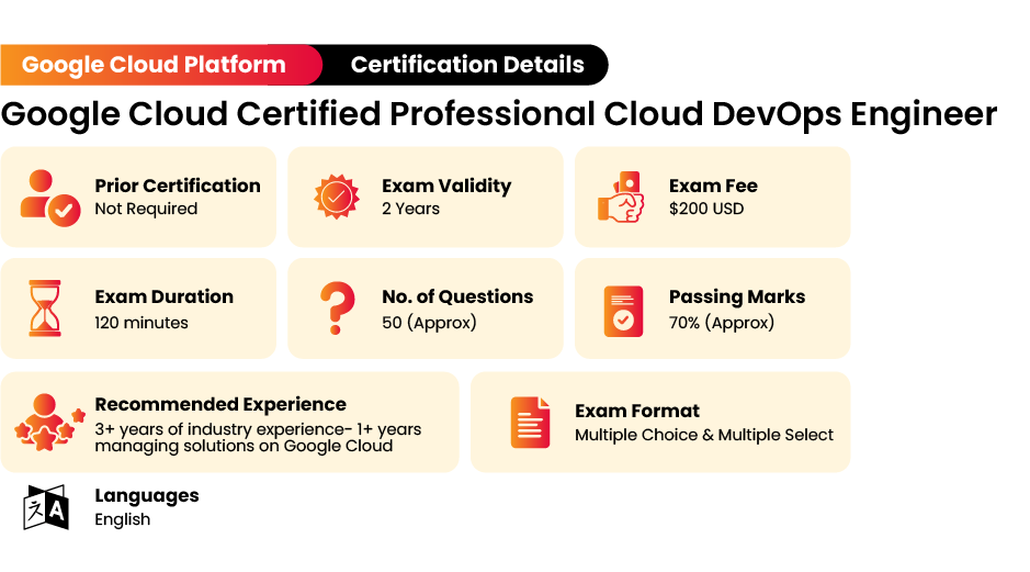 Google Cloud Certified Professional Cloud DevOps Engineer Certification Exam Details