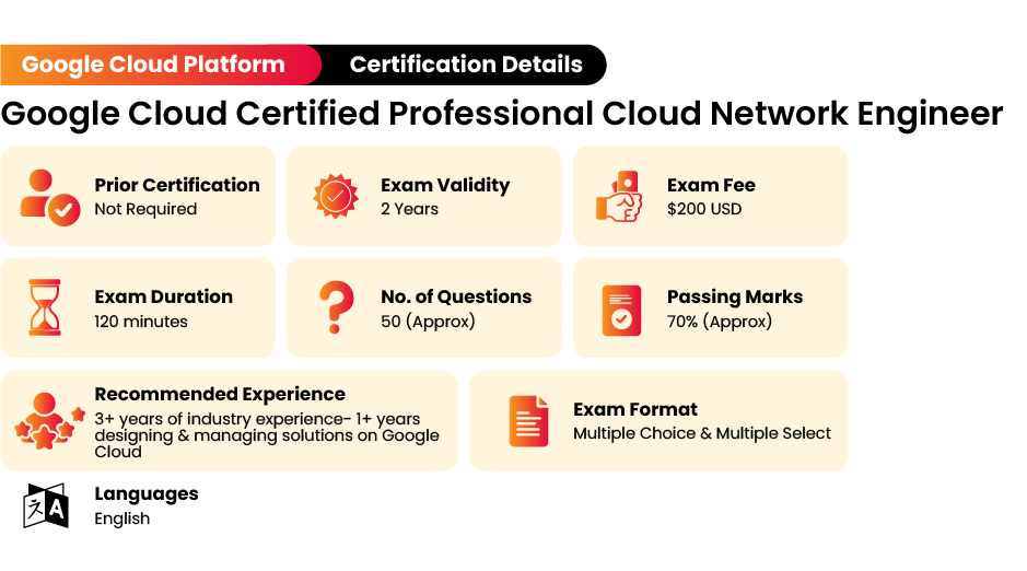 Google Cloud Certified Professional Cloud Network Engineer certification Exam Details