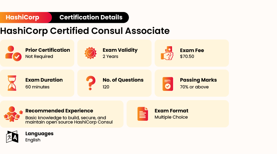 HashiCorp Certified Consul Associate Exam Details