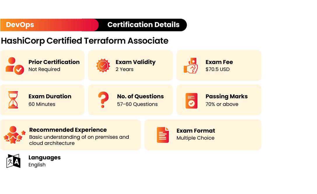 hashicorp certified terraform associate certification