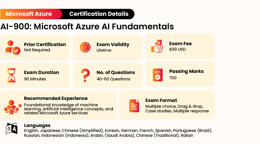 Microsoft Azure AI 900 Certification Exam Details 