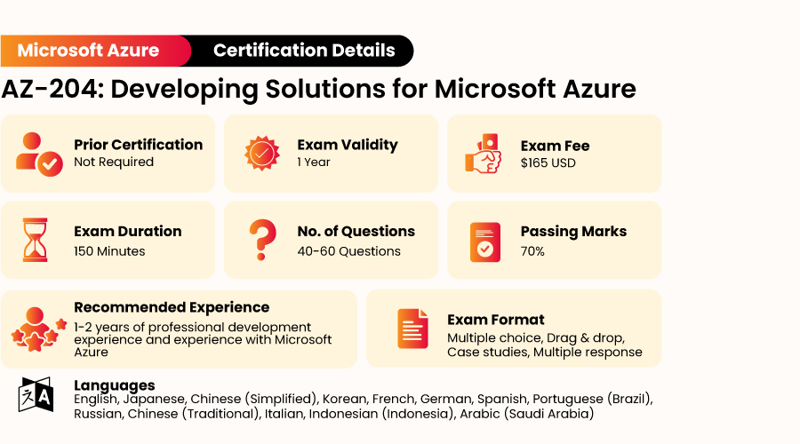AZ-204 Certification real Exam Format