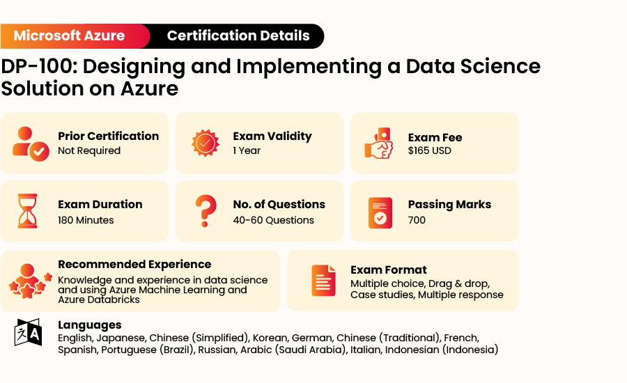DP-100 Certification real Exam Format