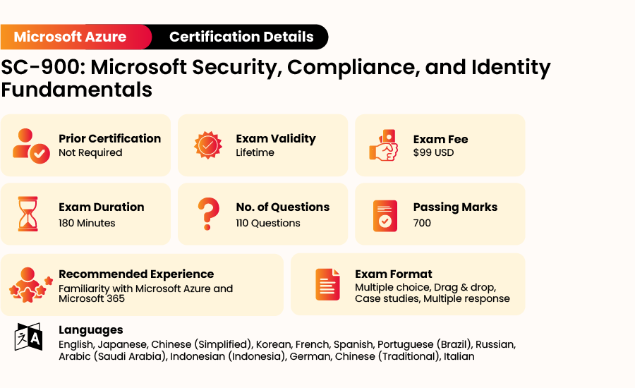 Microsoft Azure SC 900 Certification Exam Details