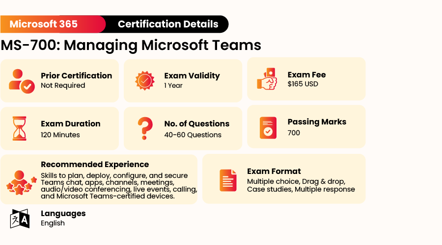 MS-700 Latest Exam Review