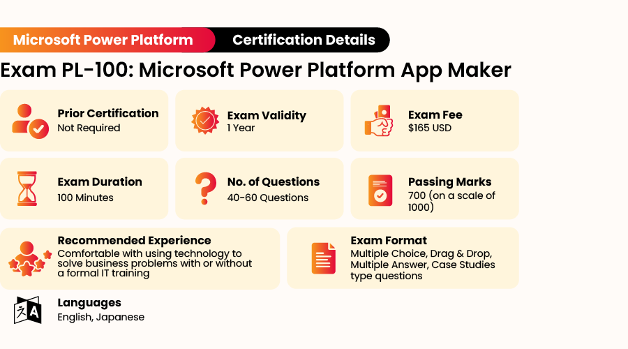 PL 100 Microsoft Power Platform App Maker Certification Exam