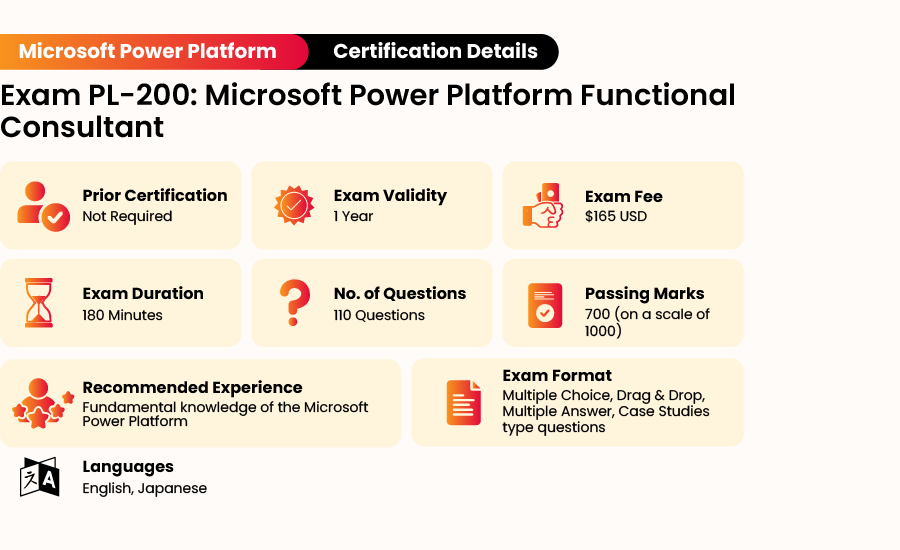 PL 200 Microsoft Power Platform Functional Consultant Certification Exam
