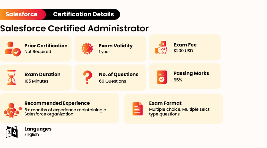 Salesforce Administrator Certification Exam Details